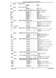 Previous Page - Parts and Illustration Catalog P&A 14Y January 1985