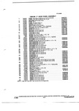 Next Page - Parts and Illustration Catalog P&A 14Y January 1985