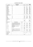 Previous Page - Chassis and Body Parts Catalog 21 July 1987