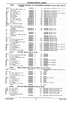 Previous Page - Chassis and Body Parts Catalog 21 July 1987