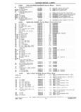 Previous Page - Chassis and Body Parts Catalog 21 July 1987