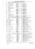 Previous Page - Chassis and Body Parts Catalog 21 July 1987