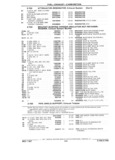 Previous Page - Chassis and Body Parts Catalog 21 July 1987