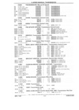 Next Page - Chassis and Body Parts Catalog 21 July 1987