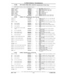 Previous Page - Chassis and Body Parts Catalog 21 July 1987