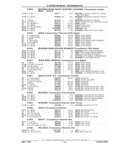 Next Page - Chassis and Body Parts Catalog 21 July 1987