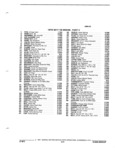 Next Page - Illustration Catalog 31A July 1987