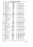 Next Page - Parts Catalog 31 July 1987
