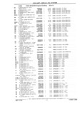 Next Page - Parts Catalog 31 July 1987