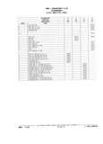 Previous Page - Parts Catalog 31 July 1987