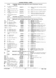Previous Page - Parts Catalog 31 July 1987