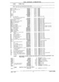 Next Page - Parts Catalog 31 July 1987