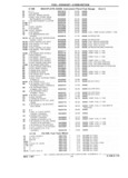 Next Page - Parts Catalog 31 July 1987
