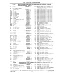 Previous Page - Parts Catalog 31 July 1987