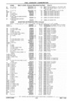 Previous Page - Parts Catalog 31 July 1987