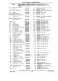 Previous Page - Parts Catalog 31 July 1987