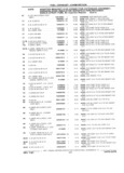 Previous Page - Parts Catalog 31 July 1987