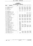 Previous Page - Parts Catalog 31 July 1987