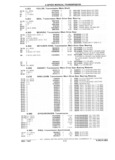 Previous Page - Parts Catalog 31 July 1987