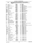 Previous Page - Parts Catalog 31 July 1987