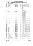 Previous Page - Parts Catalog 31 July 1987