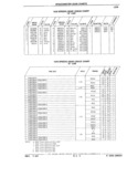 Next Page - Parts Catalog 31 July 1987