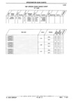 Next Page - Parts Catalog 31 July 1987