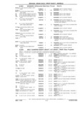 Previous Page - Parts Catalog 31 July 1987