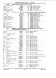 Next Page - Parts Catalog 31 July 1987