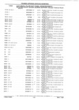 Next Page - Parts Catalog 31 July 1987