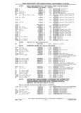 Previous Page - Parts Catalog 31 July 1987