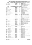 Next Page - Parts Catalog 31 July 1987