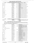 Previous Page - Parts Catalog 31 July 1987