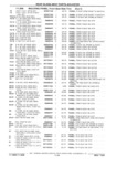 Next Page - Parts Catalog 31 July 1987