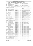 Previous Page - Parts Catalog 31 July 1987