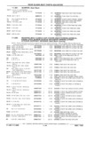 Next Page - Parts Catalog 31 July 1987