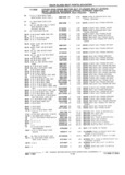 Next Page - Parts Catalog 31 July 1987