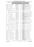 Next Page - Parts Catalog 31 July 1987