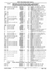 Previous Page - Parts Catalog 31 July 1987