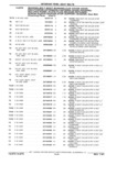 Previous Page - Parts Catalog 31 July 1987