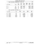 Next Page - Parts Catalog 31 July 1987