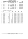 Previous Page - Parts Catalog 31 July 1987