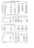 Next Page - Parts Catalog 31 July 1987