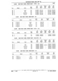 Next Page - Parts Catalog 31 July 1987