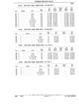 Next Page - Parts Catalog 31 July 1987