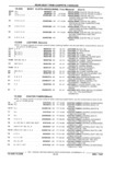 Previous Page - Parts Catalog 31 July 1987