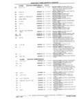 Previous Page - Parts Catalog 31 July 1987