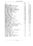 Previous Page - Parts and Illustration Catalog M-SB September 1987