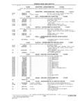 Previous Page - Parts and Illustration Catalog M-SB September 1987