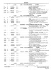 Previous Page - Parts and Illustration Catalog M-SB September 1987